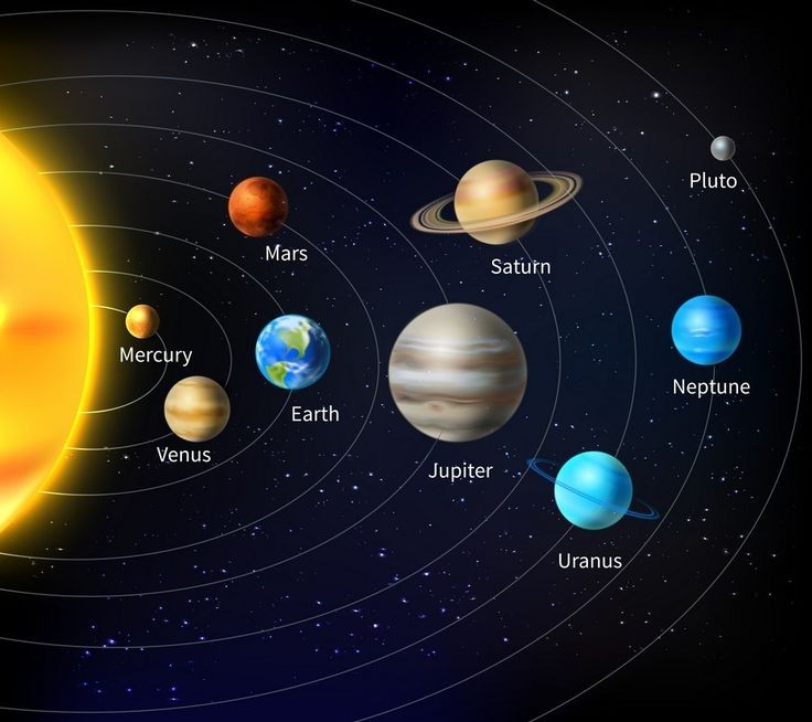 Planet-planet yang bergerak mengelilingi matahari