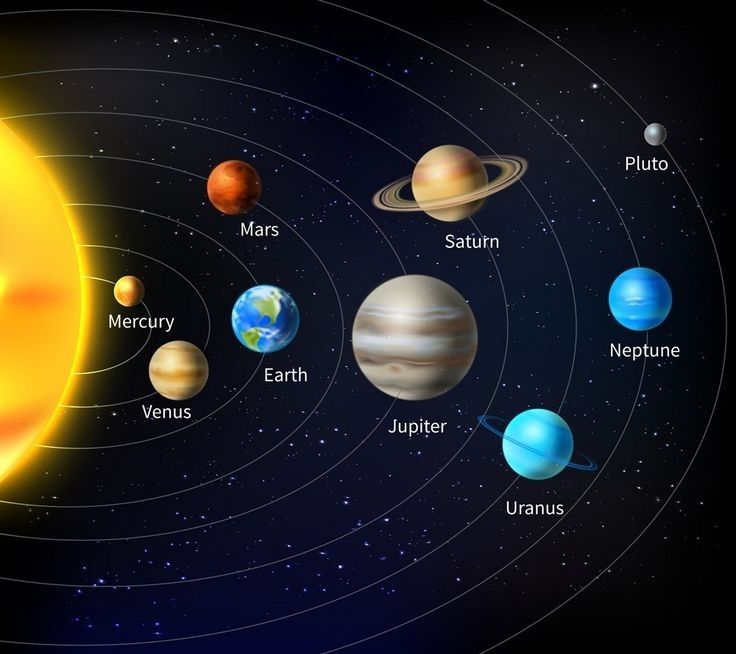 Planet-planet yang bergerak mengelilingi matahari